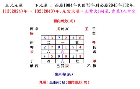 坐東南朝西北怎麼看